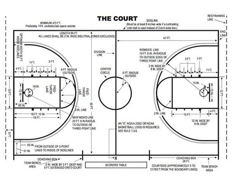basketball court line dimensions|Ultimate Guide to Basketball Court Dimensions.